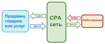 Сколько зарабатывают арбитражники 2